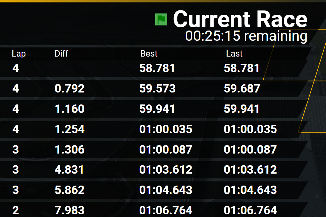 Results